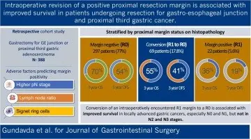 Journal of Gastrointestinal Surgery — figure / cover